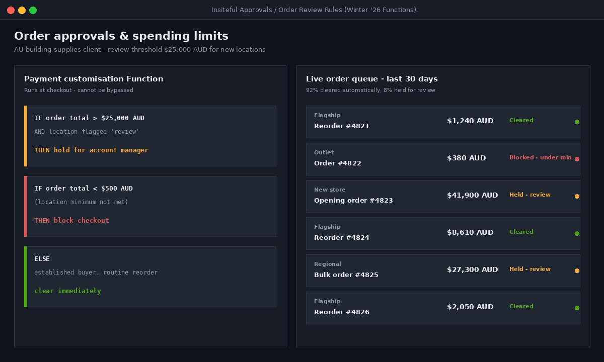 Shopify B2B Companies and Locations: How We Structure Multi-Buyer Wholesale Accounts 3 Order approvals and spending limits dashboard