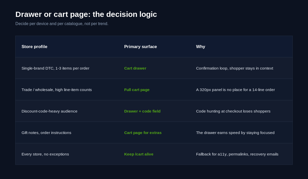 cartdrawer26jul decision