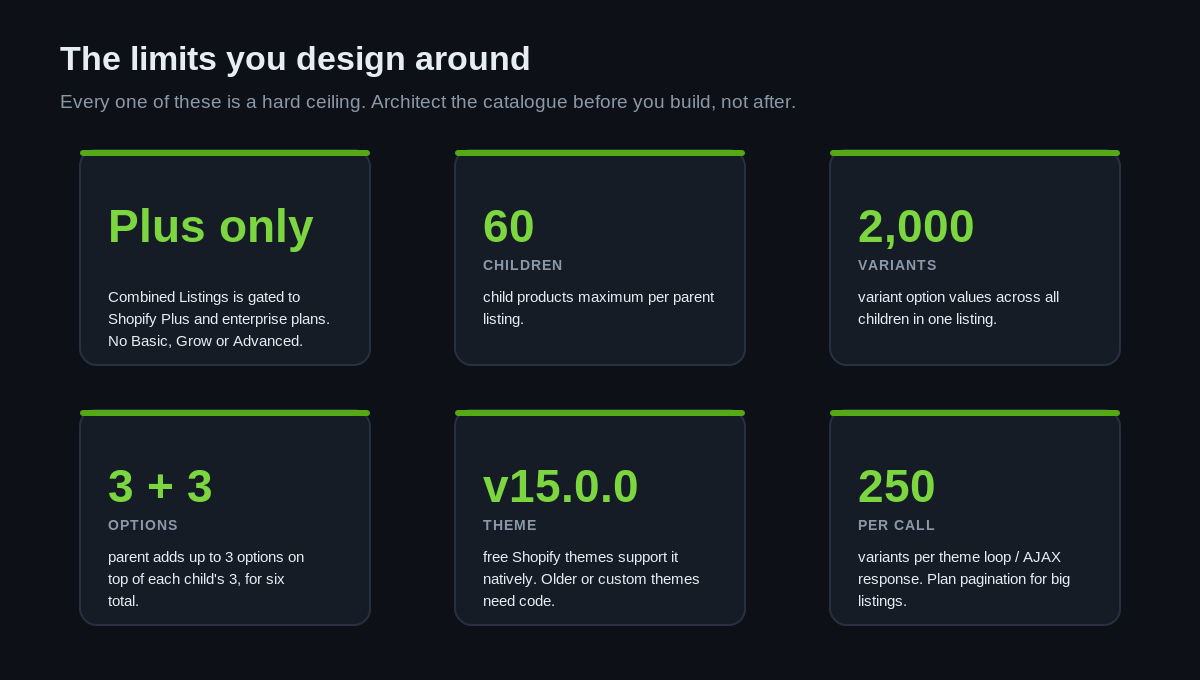 Shopify Combined Listings: One Product Page, Distinct URLs 2 Shopify combined listings limits: 60 children, 2000 variants, three plus three options, Plus only, theme version 15