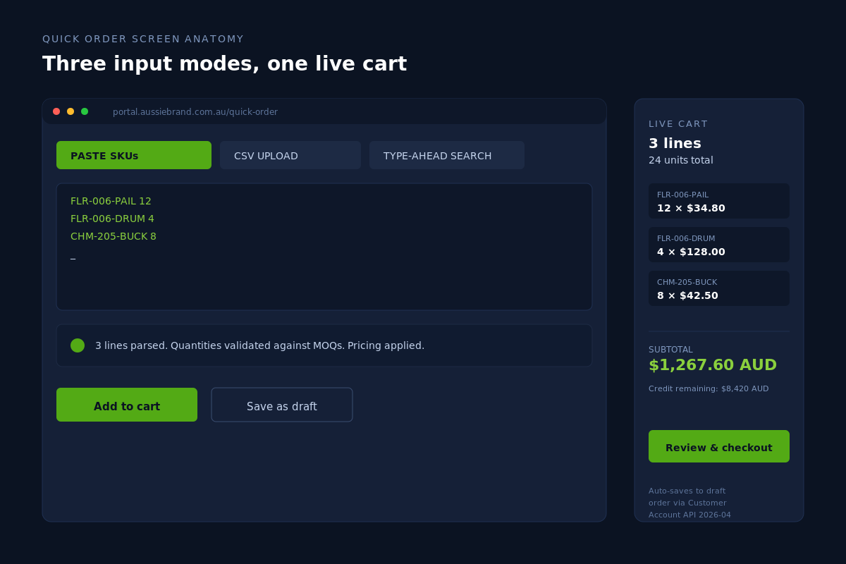 Designing a B2B Customer Portal That Reps Actually Use 2 Quick order screen anatomy
