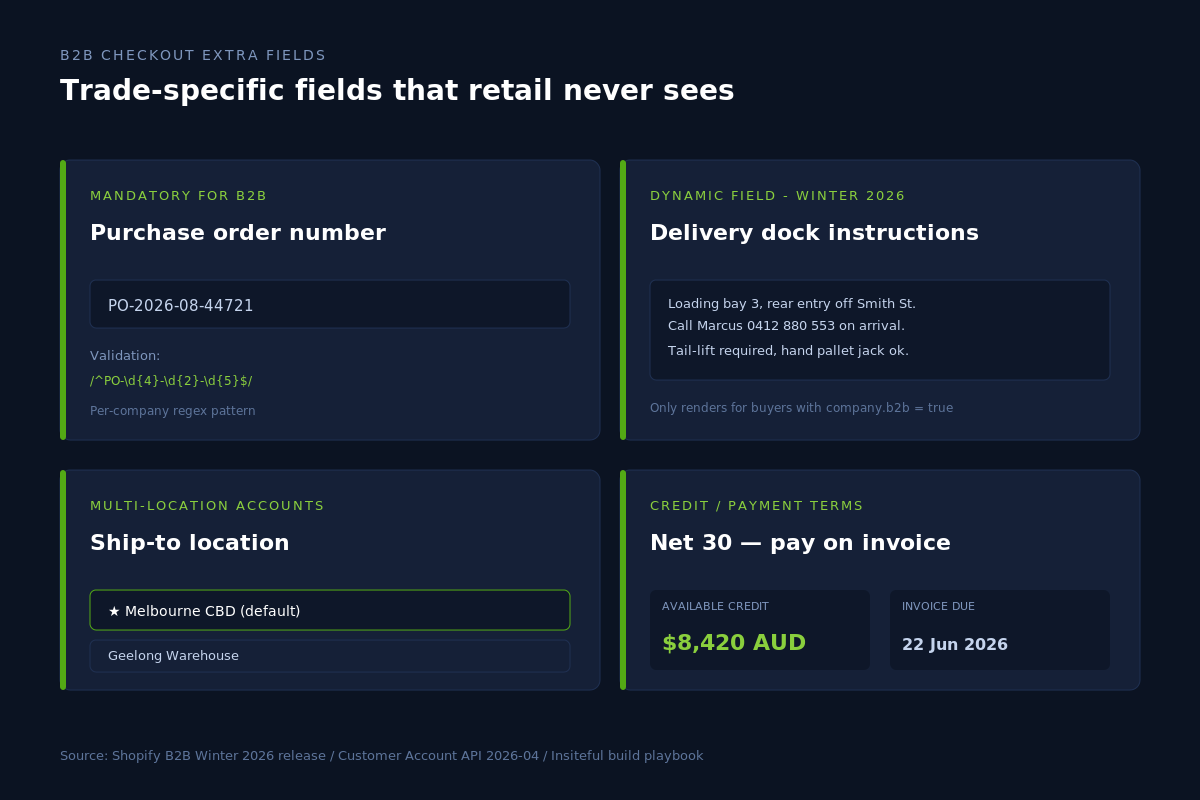 Designing a B2B Customer Portal That Reps Actually Use 3 B2B checkout fields with PO capture