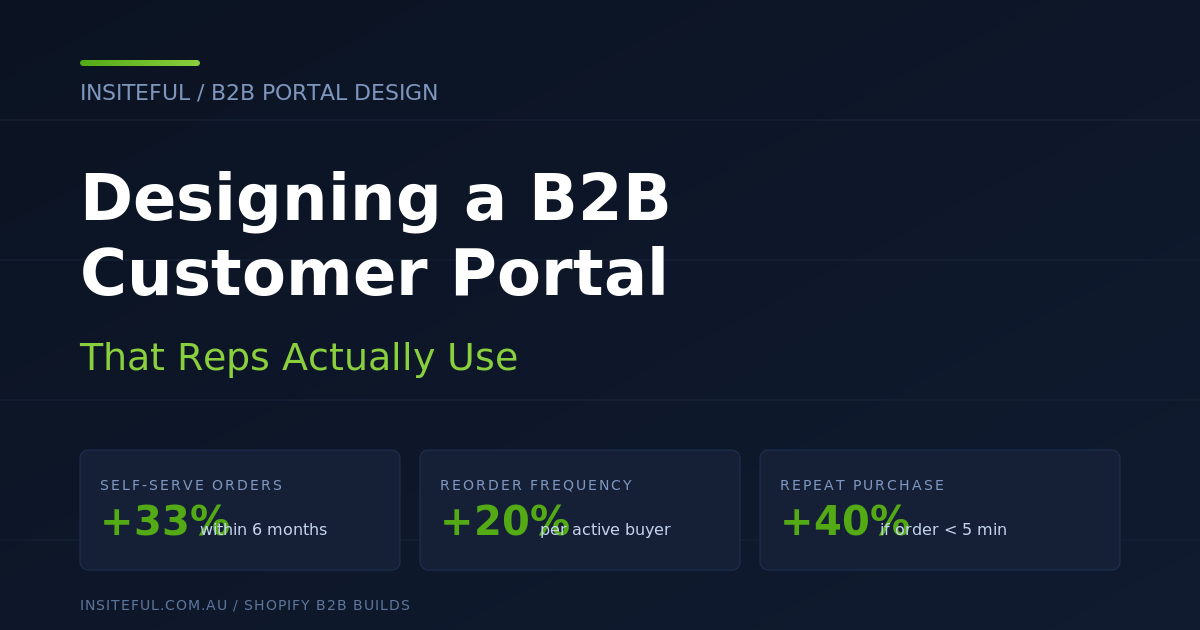 Designing a B2B Customer Portal That Reps Actually Use