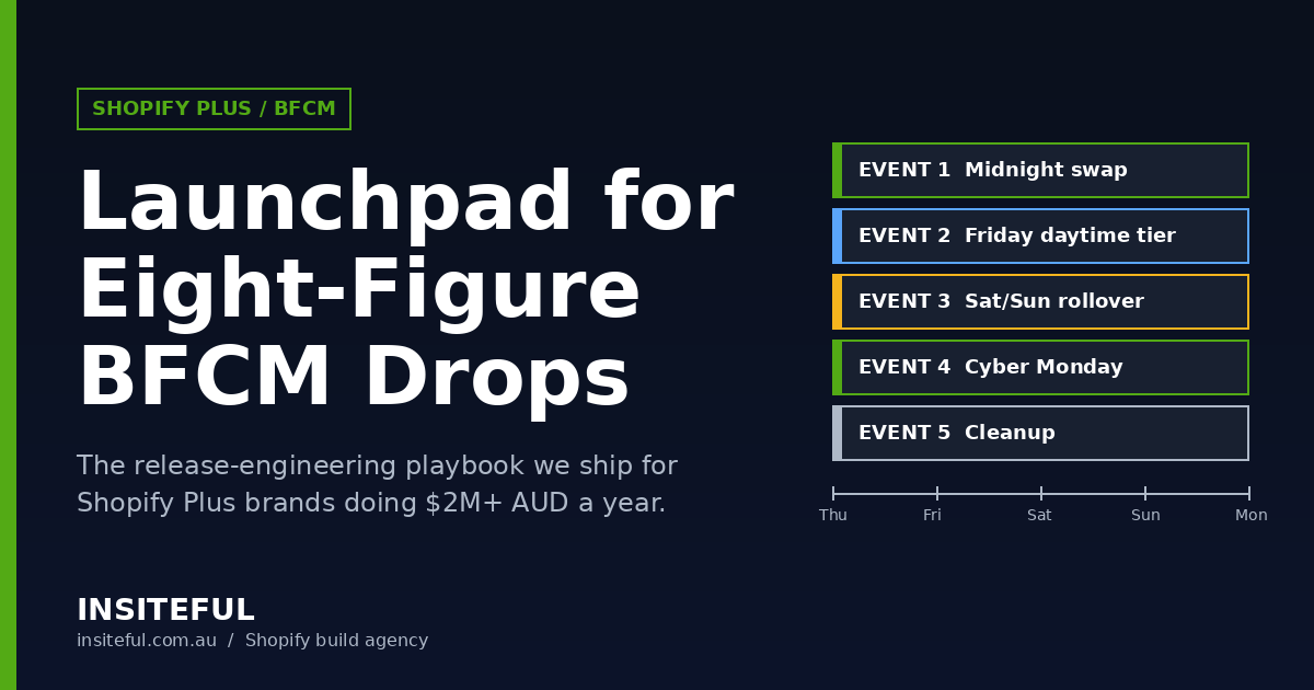 Insiteful BFCM Launchpad eight-figure drops featured image