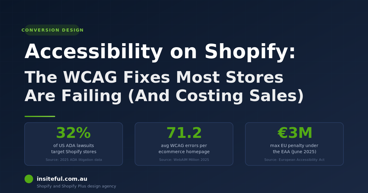Accessibility on Shopify: the WCAG fixes most stores are failing, on a dark Insiteful-branded cover.