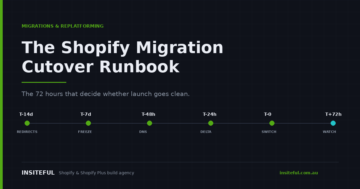 The Shopify Migration Cutover Runbook by Insiteful