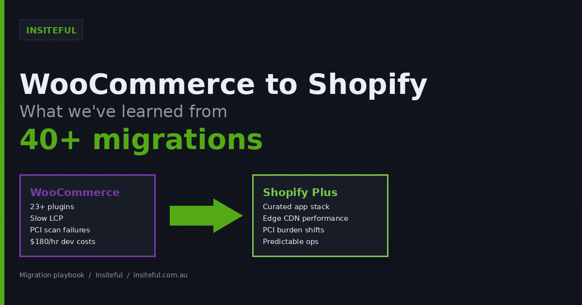 WooCommerce to Shopify migration playbook - Insiteful 40+ migrations