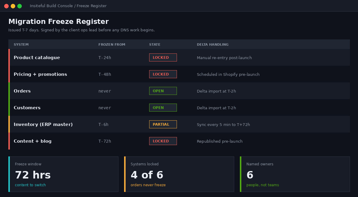 Insiteful freeze register showing frozen systems, owners, freeze windows and delta handling