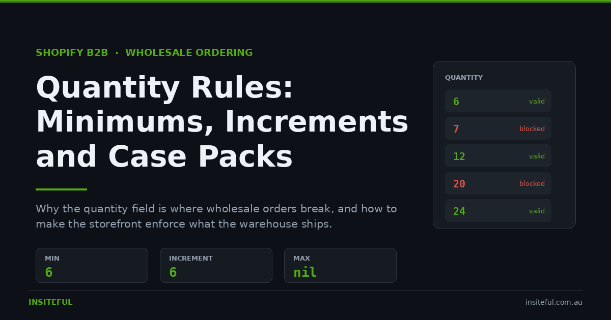 Shopify B2B quantity rules showing minimum, increment and maximum with valid and blocked order quantities