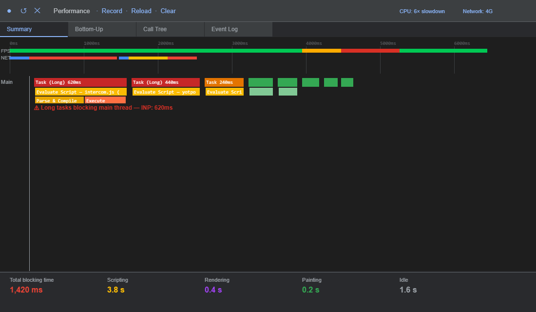 Core Web Vitals for Shopify in 2026: What Google Actually Measures and How We Fix It 2 Chrome DevTools Performance panel showing long JavaScript tasks from installed Shopify apps blocking the main thread