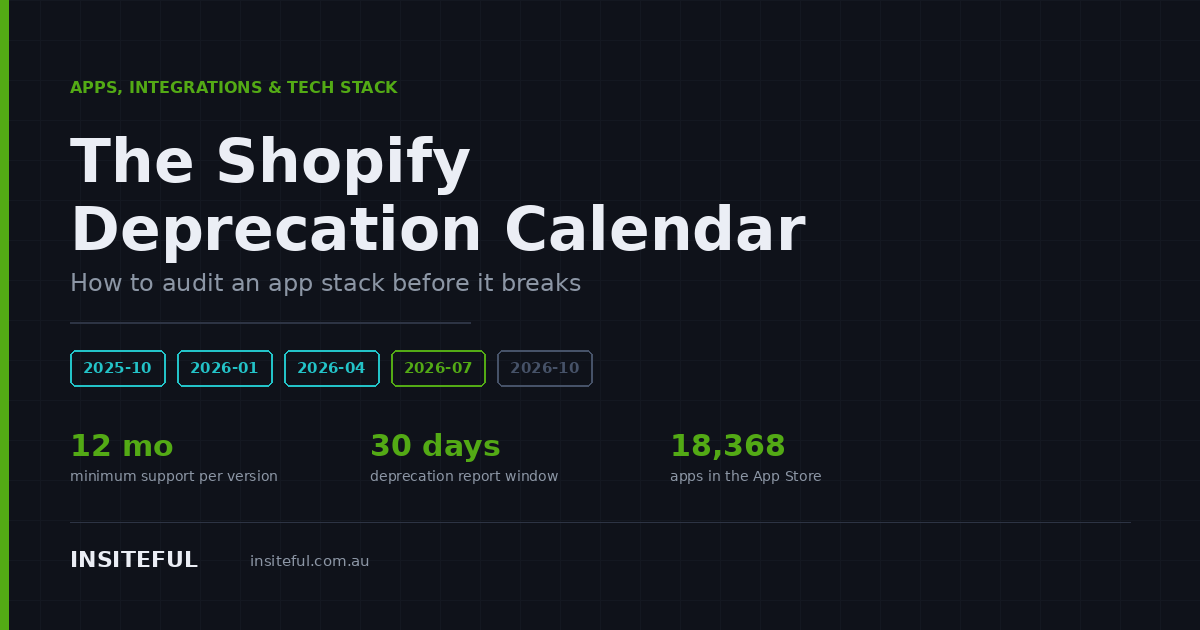 The Shopify deprecation calendar, Insiteful apps and integrations article