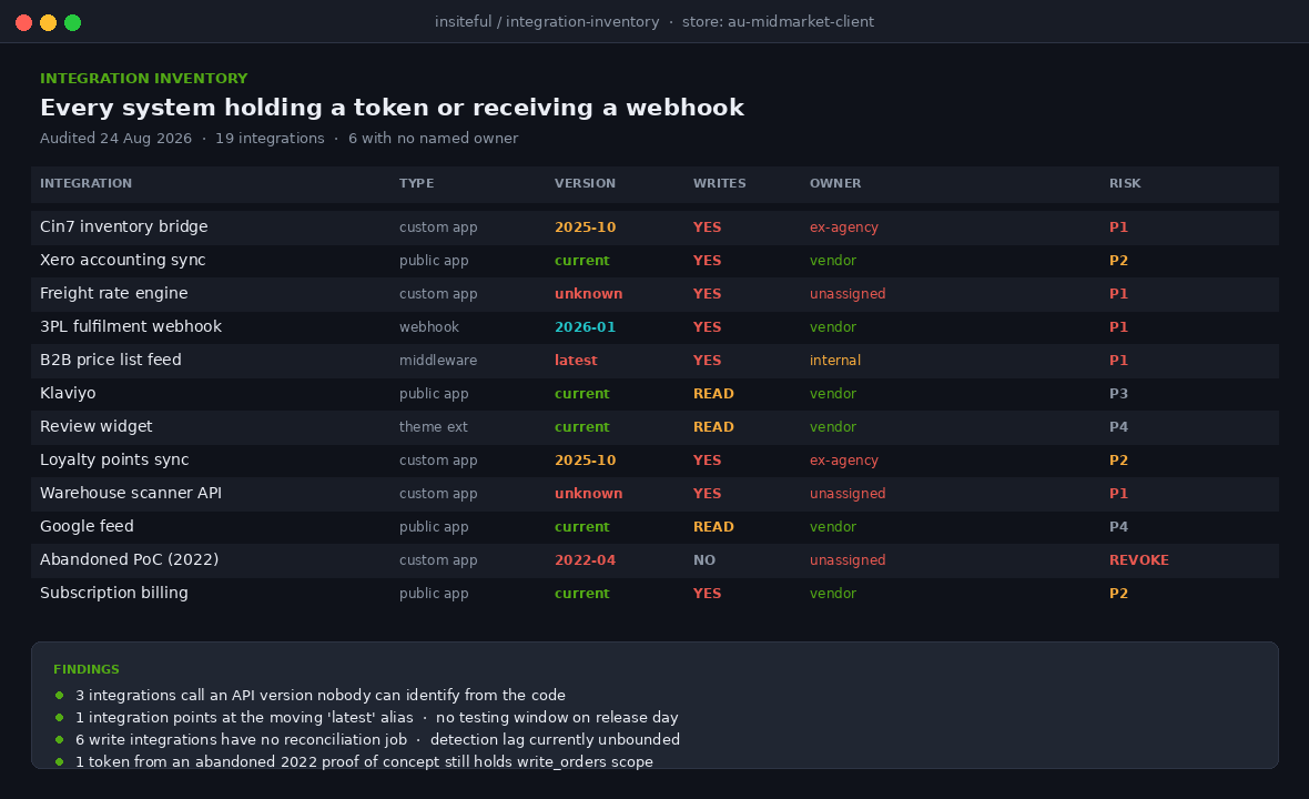 The Shopify Deprecation Calendar: How to Audit an App Stack Before It Breaks 2 Shopify integration inventory audit table listing apps, custom apps, middleware and webhooks with API versions, scopes and risk ratings