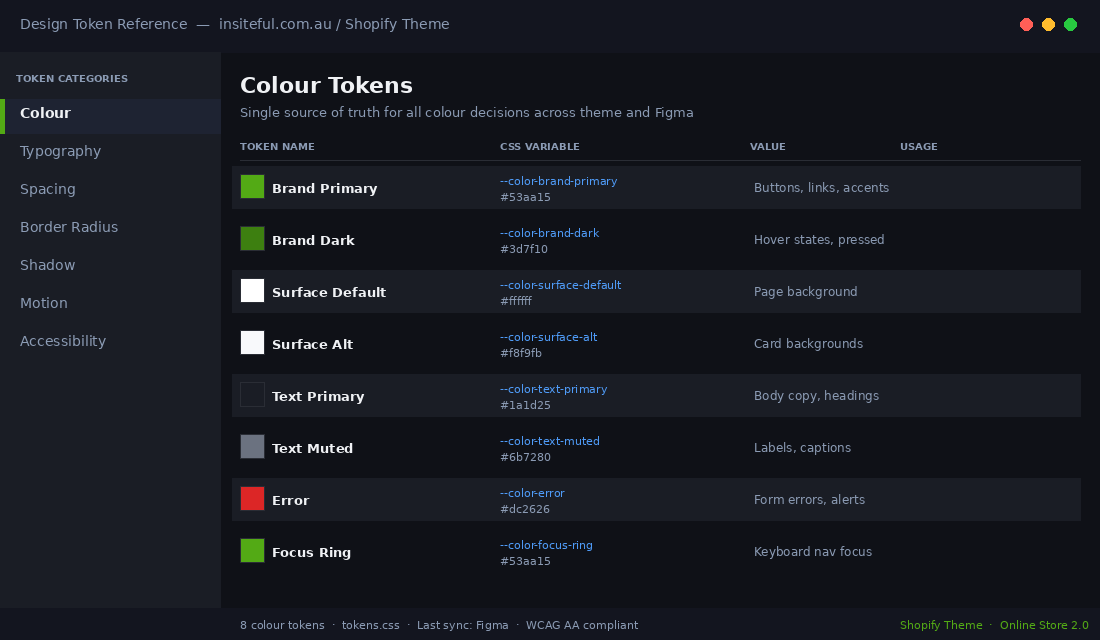 Shopify design token reference UI showing colour, typography and spacing tokens