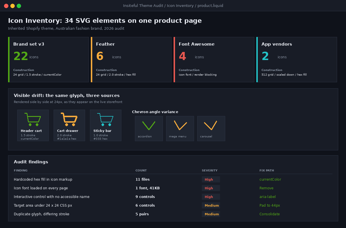 Shopify Icon Systems: How to Stop 80 One-Off SVGs Wrecking Your Brand 1 Insiteful icon audit console showing icon drift across a Shopify product page