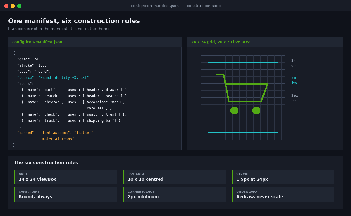 Shopify Icon Systems: How to Stop 80 One-Off SVGs Wrecking Your Brand 2 Icon manifest and 24px grid specification for a Shopify theme icon system