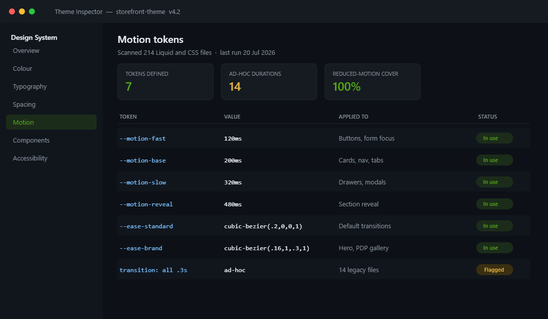 Design system dashboard listing Shopify motion tokens, durations and where each one is applied