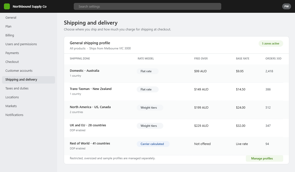 Shopify International Shipping: Zones, Rates and Returns for Australian Brands 1 Shopify admin shipping and delivery settings showing five international shipping zones with rate models and free shipping thresholds