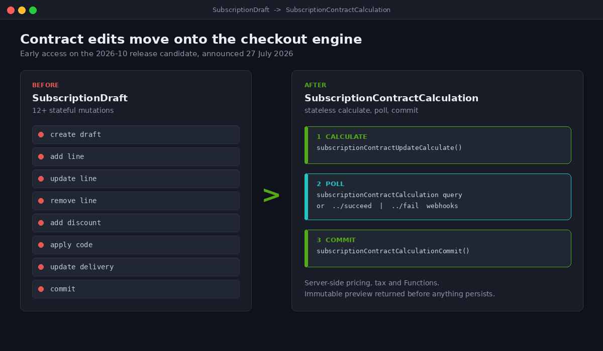 Shopify Subscription Architecture: The Build Decisions That Decide Year Two 2 SubscriptionDraft compared with the new SubscriptionContractCalculation lifecycle
