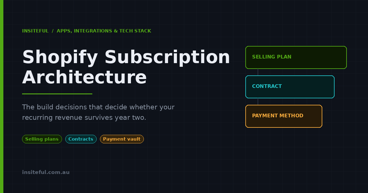 Shopify subscription architecture, Insiteful apps and tech stack article
