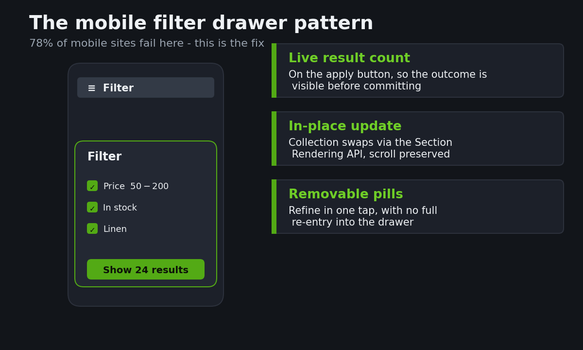 Shopify Faceted Search: How to Build Collection Filters That Actually Help People Buy 3 Shopify mobile filter drawer pattern