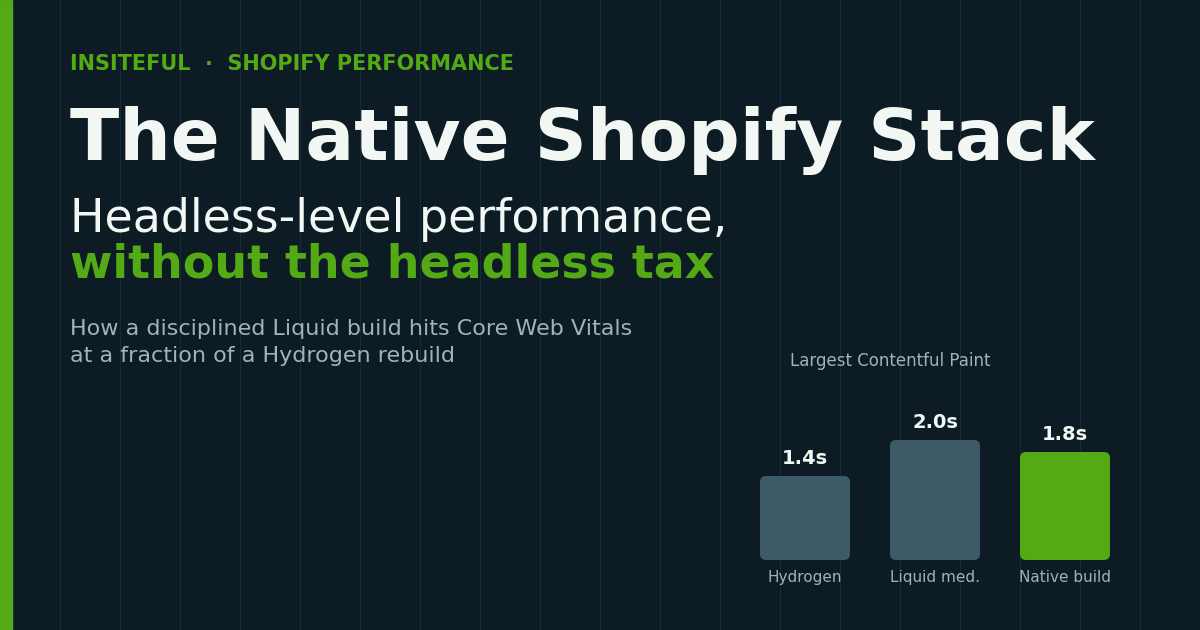 Native Shopify stack: headless-level performance without the headless tax
