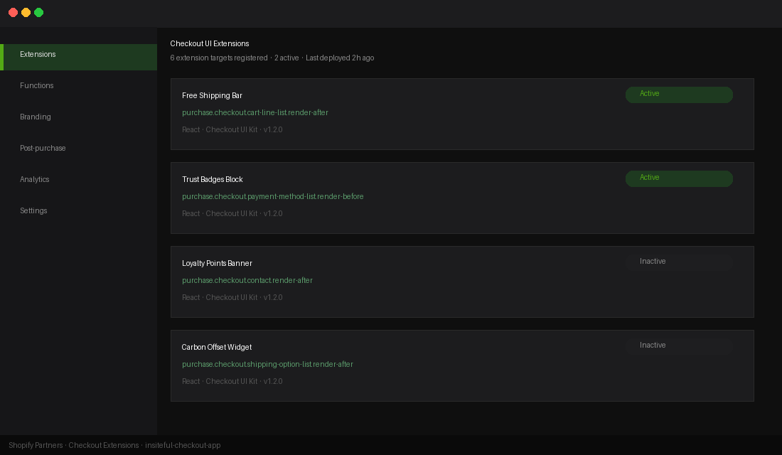 Shopify Checkout UI Extensions dashboard showing 4 registered extension targets with active status indicators
