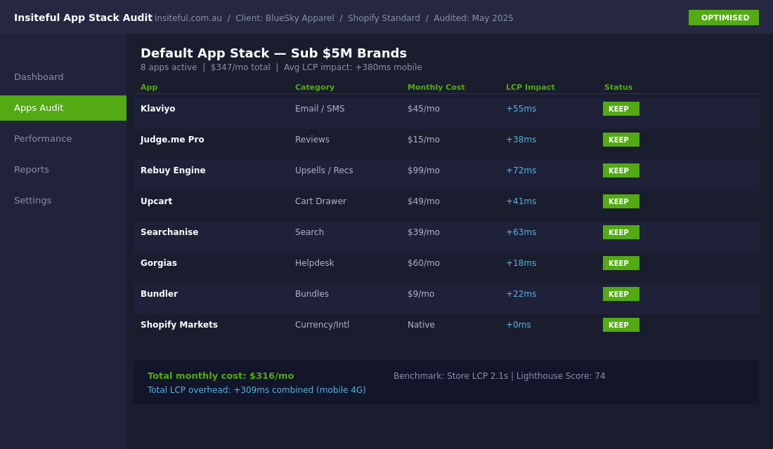 The Shopify App Stack We Recommend in 2026 (And the Ones We Always Remove) 1 Insiteful default Shopify app stack dashboard showing 8 core apps with monthly cost and LCP impact for a sub-5M brand