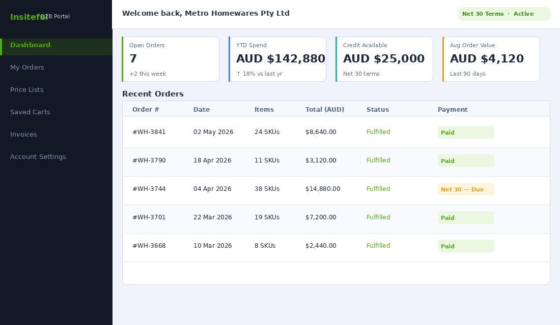 Shopify Plus B2B customer portal showing company account dashboard with order history, price lists, and payment terms