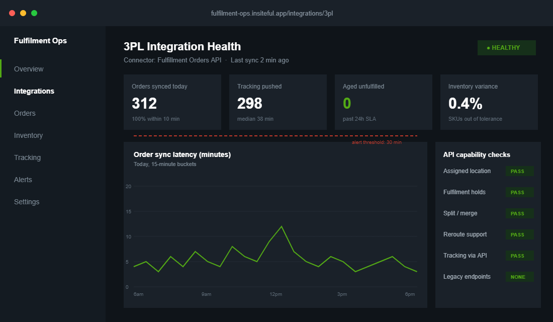 Shopify 3PL Integration: How We Wire Fulfilment So Orders, Stock and Tracking Never Drift 1 Integration health dashboard showing order sync latency, tracking push times and Fulfillment Orders API capability checks for a Shopify 3PL connector