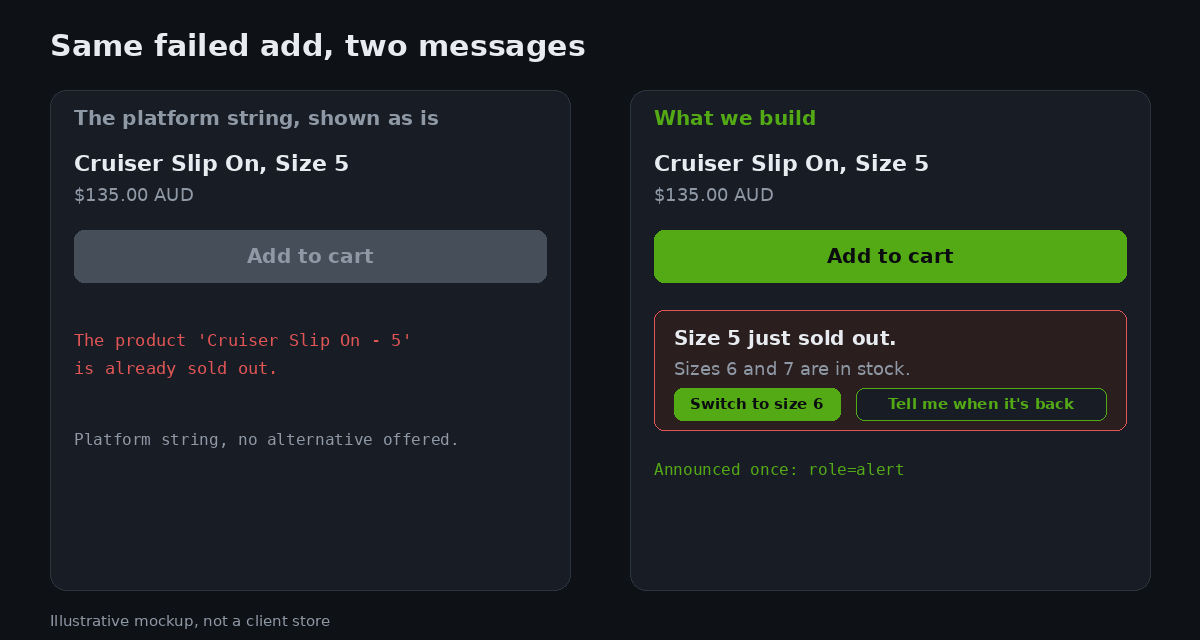 Side by side mockup of a failed add to cart: a raw platform error with no alternative versus a clear sold out message offering another size and a back in stock alert