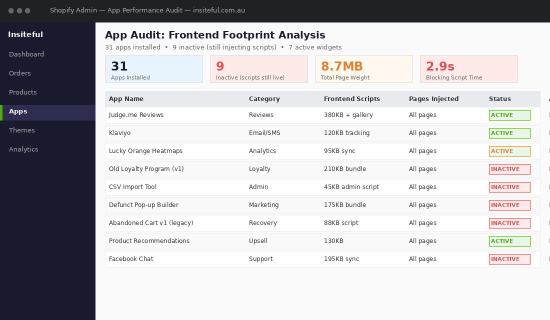 Shopify app audit table showing inactive apps still injecting scripts into storefront pages