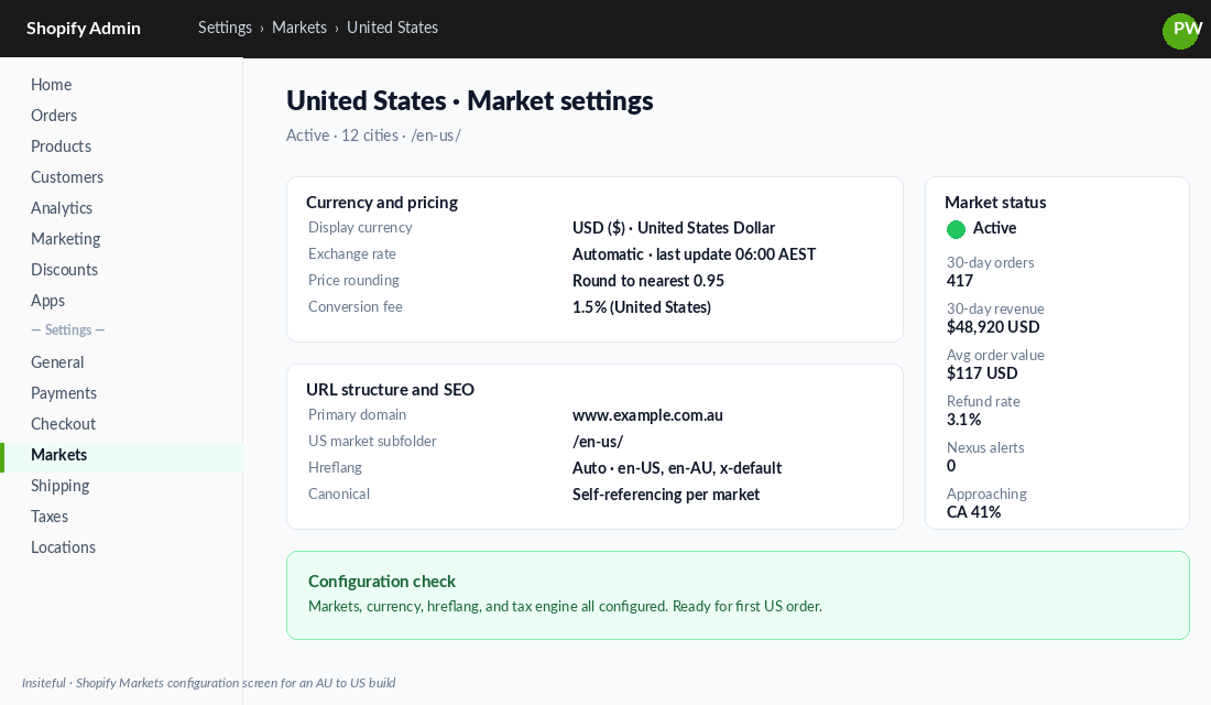 Selling Into the US From Australia on Shopify: The Tax, Shipping, and Currency Setup We Use 2 Shopify Markets configuration for an AU to US build