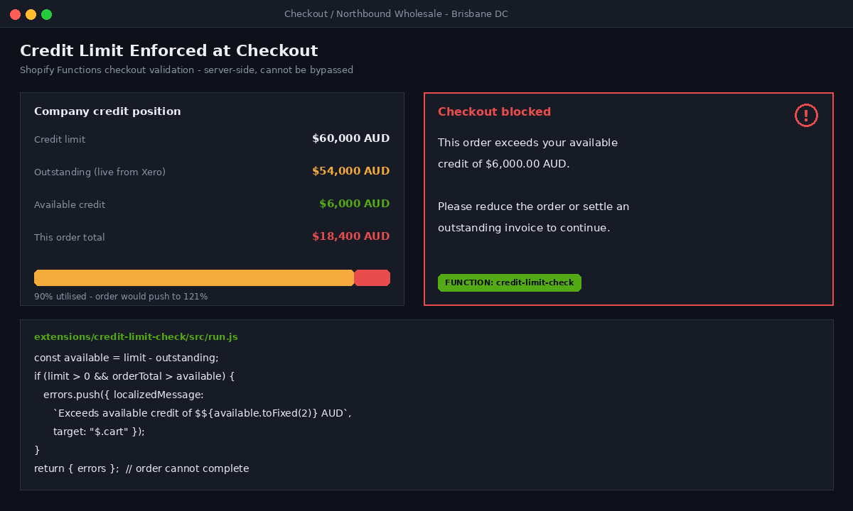 Net Terms on Shopify B2B: Payment Terms, PO Checkout, and Credit Control for Wholesale Buyers 2 Checkout validation function blocking a Shopify B2B order that exceeds the company credit limit
