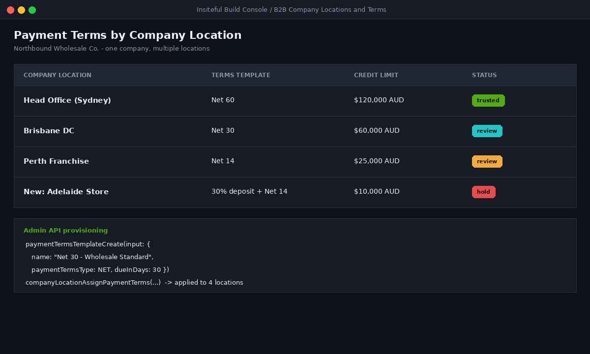 Net Terms on Shopify B2B: Payment Terms, PO Checkout, and Credit Control for Wholesale Buyers 1 Shopify B2B payment terms template assigned to a company location in the admin