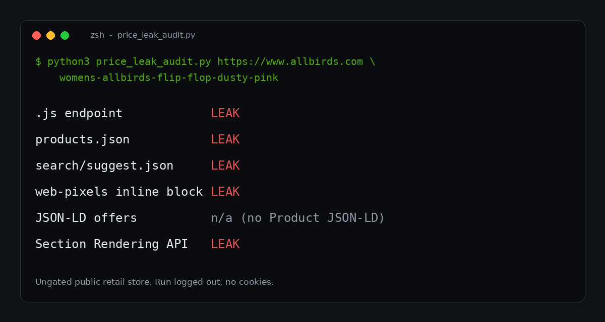 Shopify Wholesale Price Gating: Hide the Price, Not the Leak 2 Terminal output of the price leak audit script showing LEAK on products.js, products.json, search suggest and the web pixels block