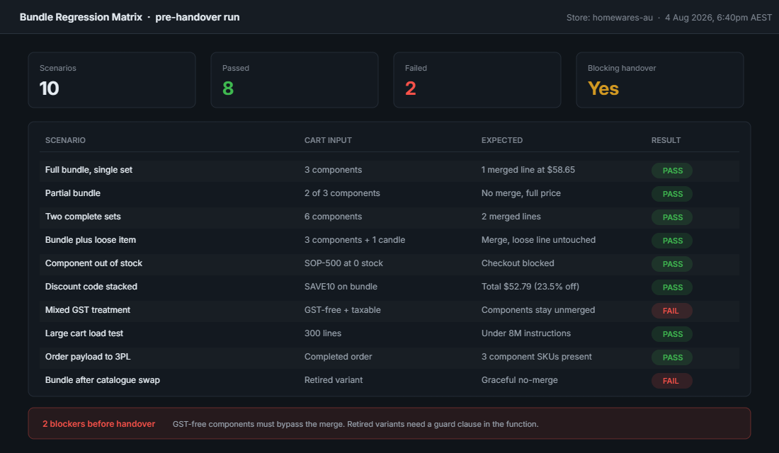 Bundle regression test matrix showing ten scenarios with two failures blocking handover