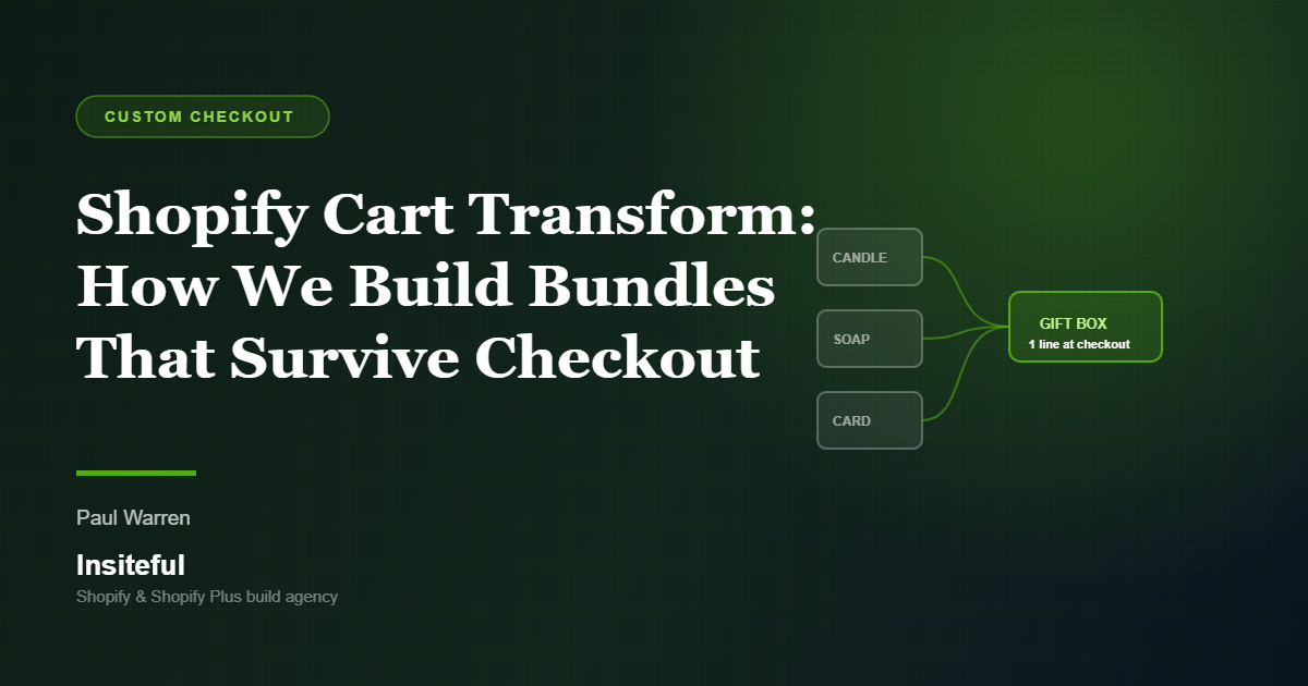 Shopify Cart Transform bundles article featured image