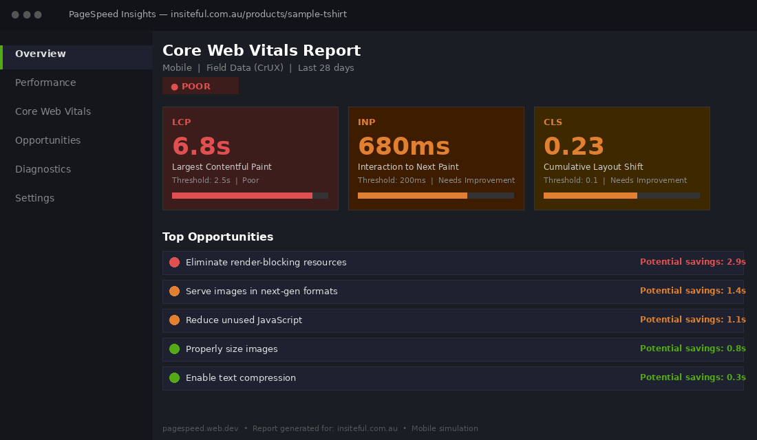 Core Web Vitals dashboard showing LCP, INP and CLS scores for a Shopify store audit
