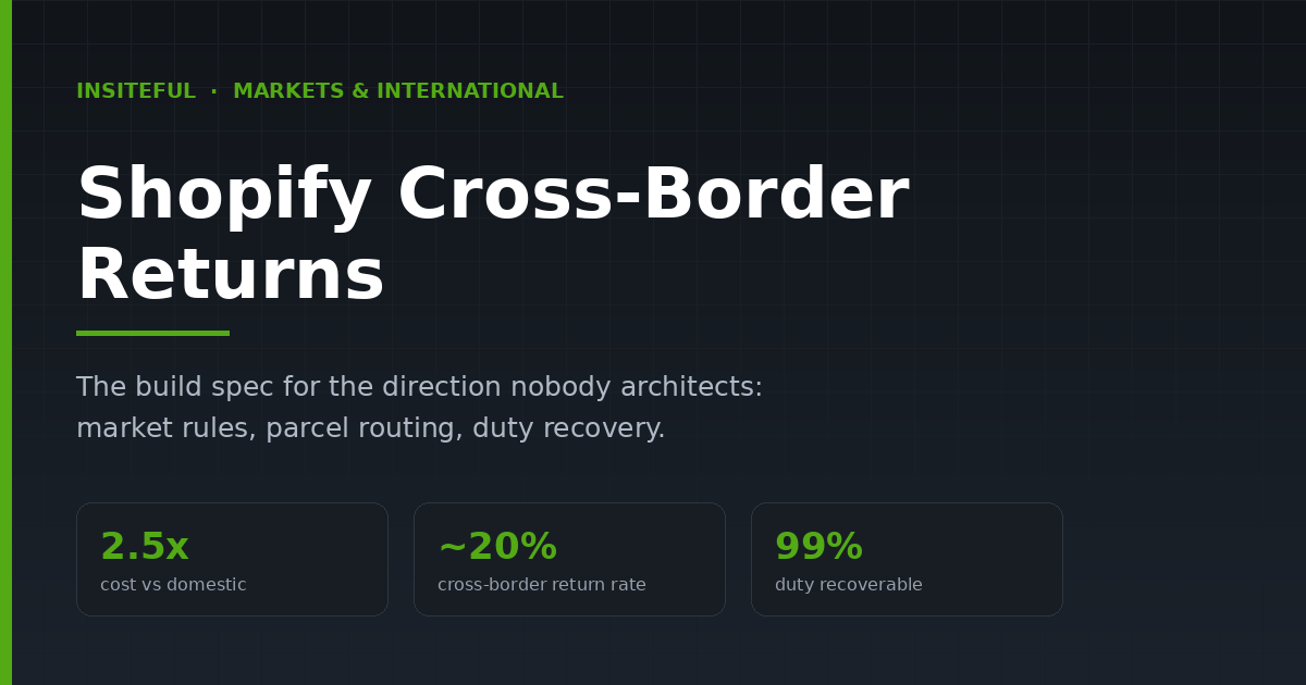 Shopify cross-border returns build guide featured image