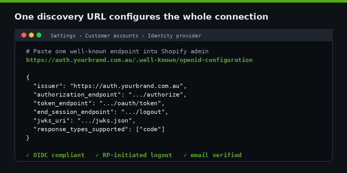 Shopify Customer Account SSO After Multipass: Migrating to OIDC Before the Sunset 3 Shopify admin identity provider setup using a single OpenID Connect discovery endpoint URL