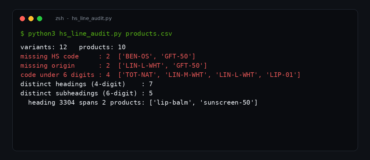 Shopify EU Customs Duty: The €3 Per-Line Rule for Australian Merchants 3 Terminal output of the HS code audit showing two missing HS codes, two missing origins, four short codes and seven distinct headings
