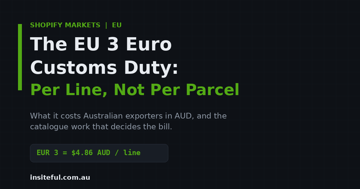 The EU 3 euro customs duty: per line, not per parcel, and what it costs Australian exporters in AUD