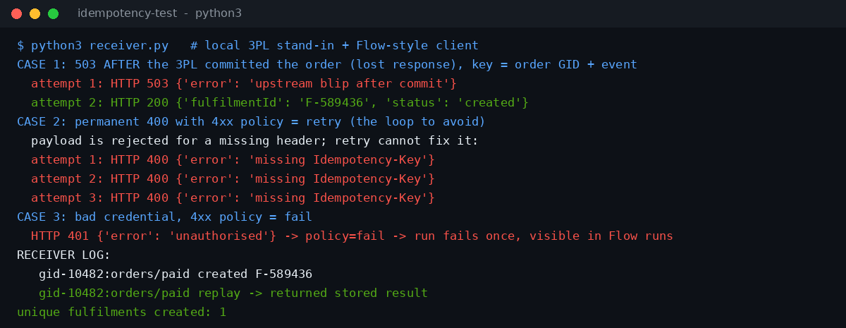 Shopify Flow HTTP Request: Retries, Secrets and Replay-Safe Handoffs 2 Test output: a 503 after commit, a retry with the same key, and a single fulfilment created