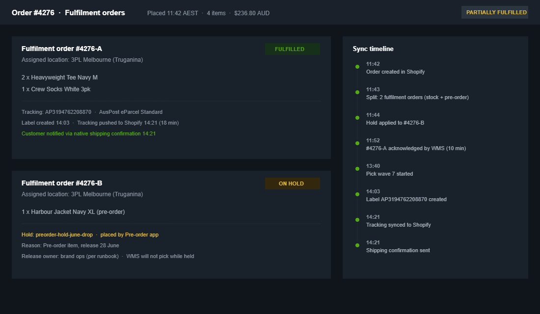 Shopify 3PL Integration: How We Wire Fulfilment So Orders, Stock and Tracking Never Drift 3 Fulfilment order detail showing an order split into a shipped fulfilment and a pre-order on hold, with the sync timeline from Shopify to the 3PL WMS