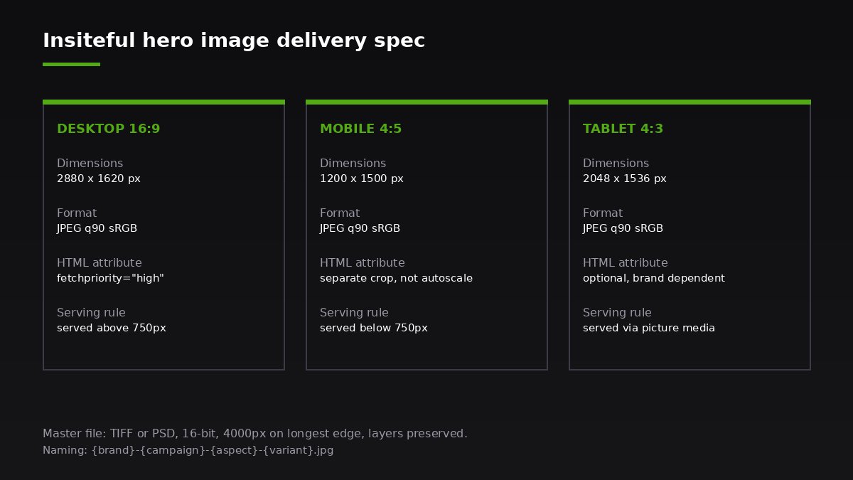 Insiteful hero image delivery spec for desktop mobile tablet