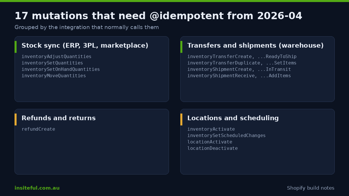 The 17 Shopify mutations that require an idempotency key from API 2026-04, grouped by integration type