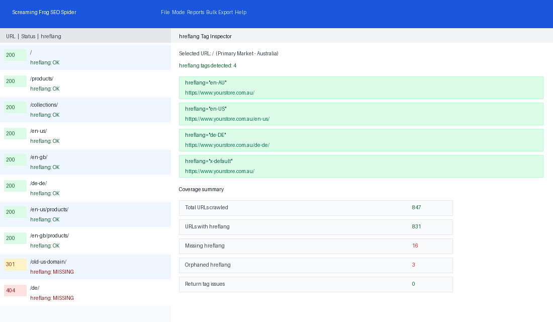 Shopify Markets vs Multi-store: Which Setup Wins for International Brands 3 SEO crawler showing hreflang tag audit across Shopify Markets subdirectory URLs