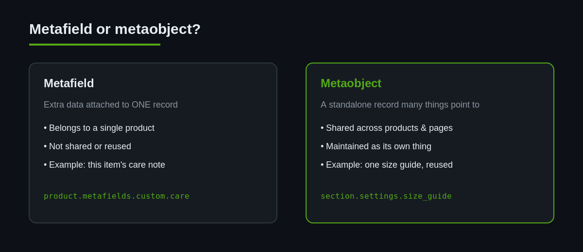 Shopify Metaobjects: Content-Driven Theme Sections Without Code or Headless 2 When to reach for a metafield and when to model the data as a metaobject.
