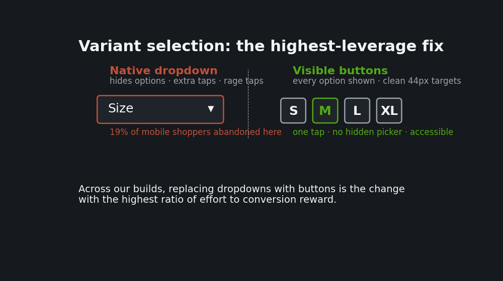Shopify Product Page Design: The Above-the-Fold Decisions That Decide the Sale 2 Comparison of a native variant dropdown that hides options and causes rage taps versus visible variant buttons with clean 44px tap targets on a Shopify product page.