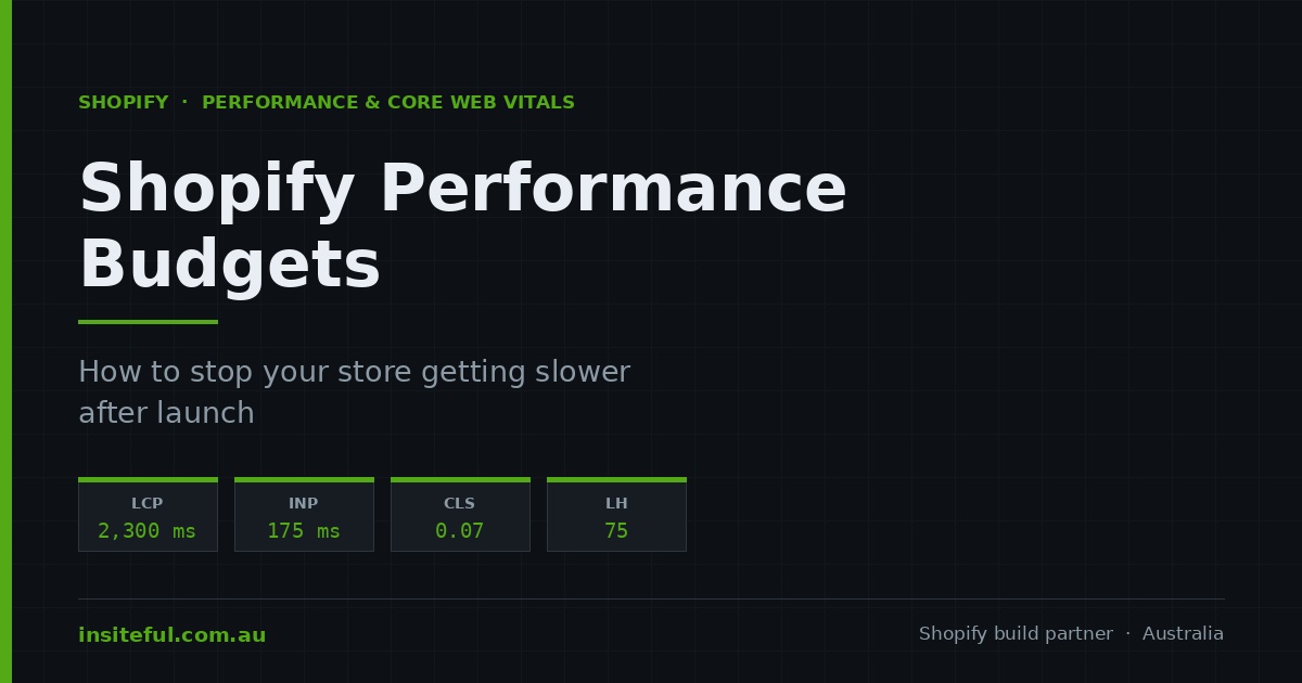 Shopify performance budgets featured image showing LCP, INP, CLS and Lighthouse budget targets on a dark background