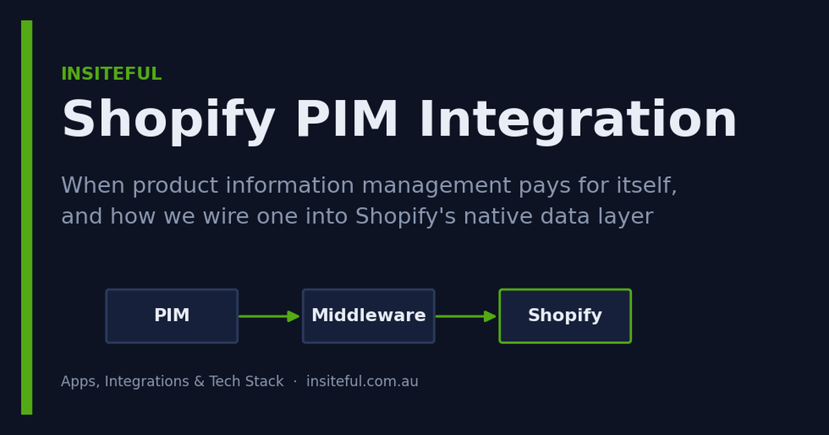 Shopify PIM integration featured image